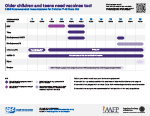 Adult-Schedule-by-Medical-and-Other-Conditions