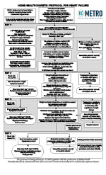 Home Health Diuretic Protocol-Algorithm