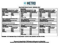 Home Health Diuretic Protocol-Medication Chart