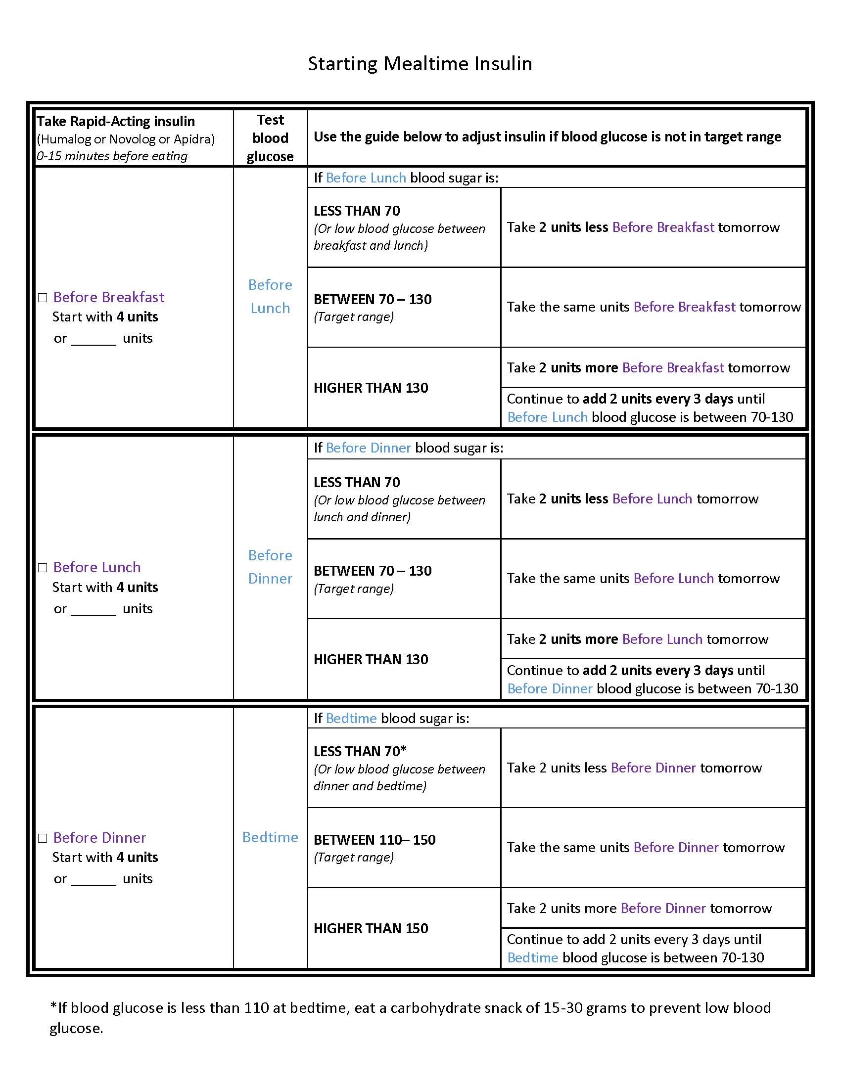 Rapid Acting Protocol Patient Instructions Page 1